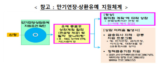 금융위원회 제공